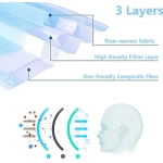 50 PCS 3-PLY Disposable Face Mask Protective Earloop Mouth Cover FH High Quality